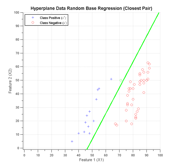 Hyperplane Data Random Base Regression (Closest Pair)_1