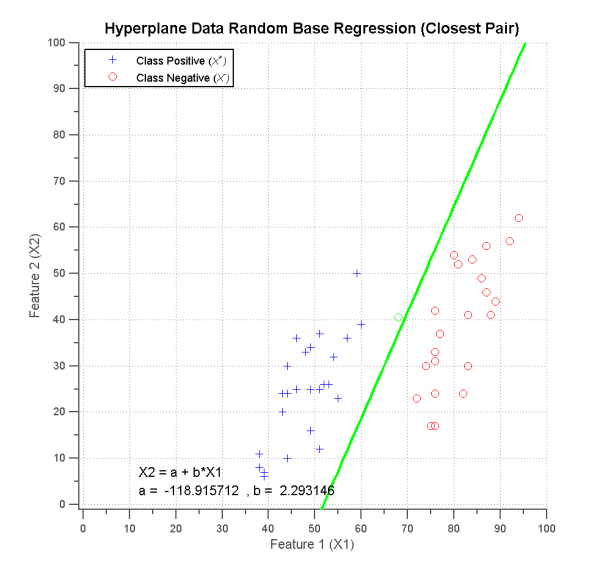 Hyperplane Data Random Base Regression (Closest Pair)_2