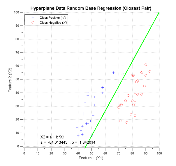 Hyperplane Data Random Base Regression (Closest Pair)_3