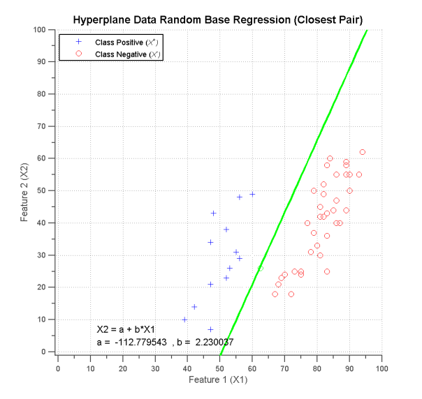 Hyperplane Data Random Base Regression (Closest Pair)_4